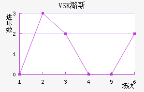 VSKº˹