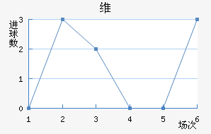 ά