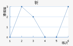 ն