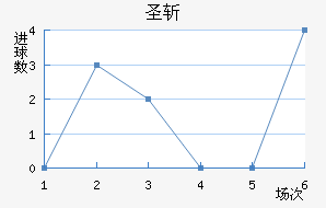 ʥն