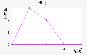 ɫU21