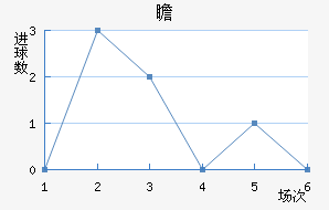հ