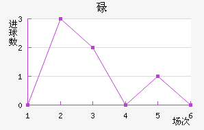 µ