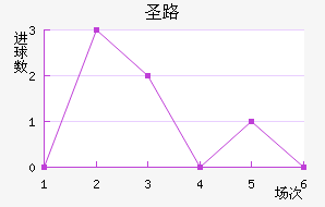 ʥ·˹