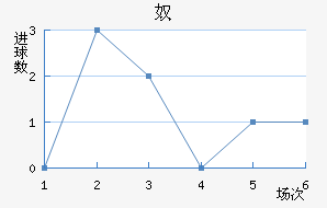 ū