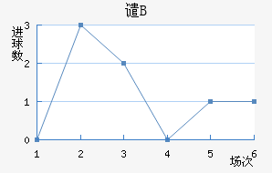 ǴBӽ