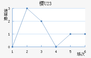ӣU23