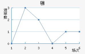 շѶ½