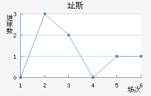 ֶ˹