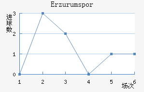 Erzurumspor