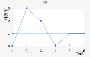 FSV˸