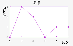 ŵάǽ