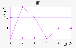 ǰ