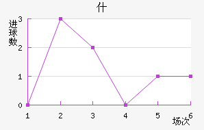 ʲ