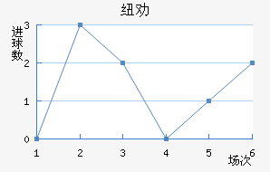 ŦȰ½