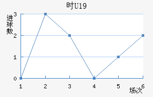 ʱU19