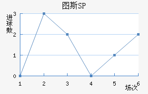 ͼ˹SP