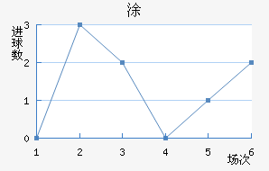 Ϳ