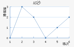 ASɳ