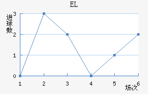 EL