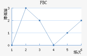 FBC