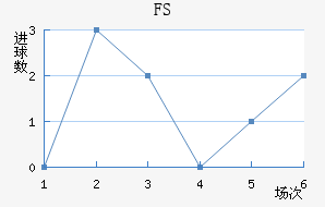 FSV˸