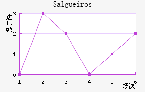 Salgueiros