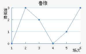 ³ά