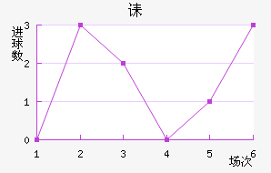 ڳؽ