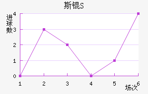 ˹￨MS