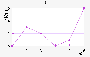FC