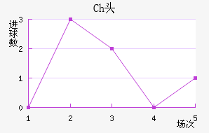Chͷ