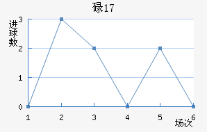 µU17