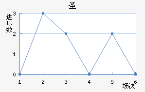 ʥ׽