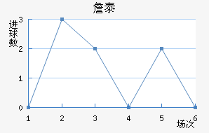 ղ̩