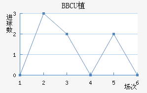 BBCUֲ