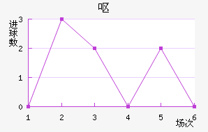 Ż˹