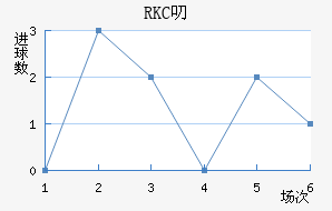 RKC߶˽