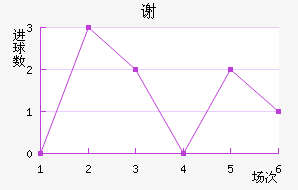л
