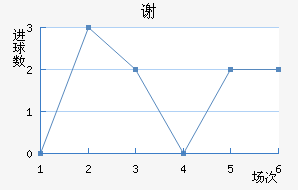 л