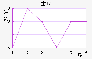 ʿU17