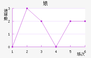滪