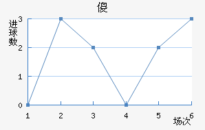 ɵ½