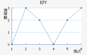 KPVƸ