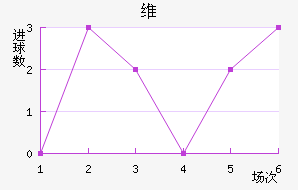 ά