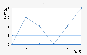 Uɭ