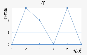 ʥ²