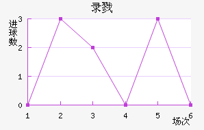 ¼¾Ž