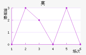 Ī½