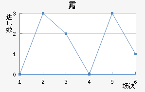¶